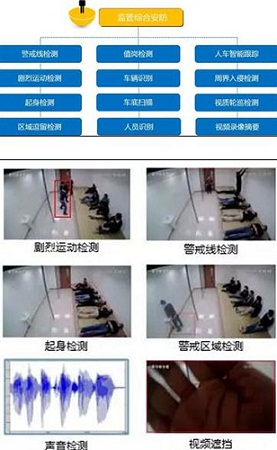  智能视频检索技术在安防监控领域的作为